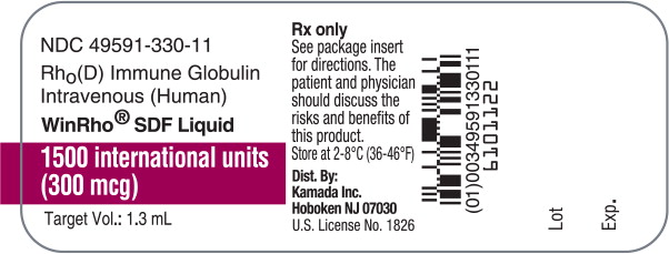 Principal Display Panel – 1500 IU Vial Label
