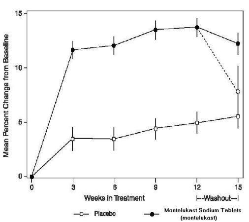 image of figure 1