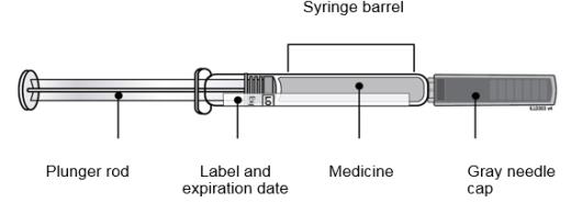 Neulasta Prefilled Syringe